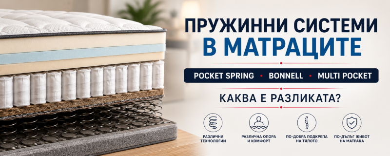 Какво означават сложните термини при пружинните матраци?